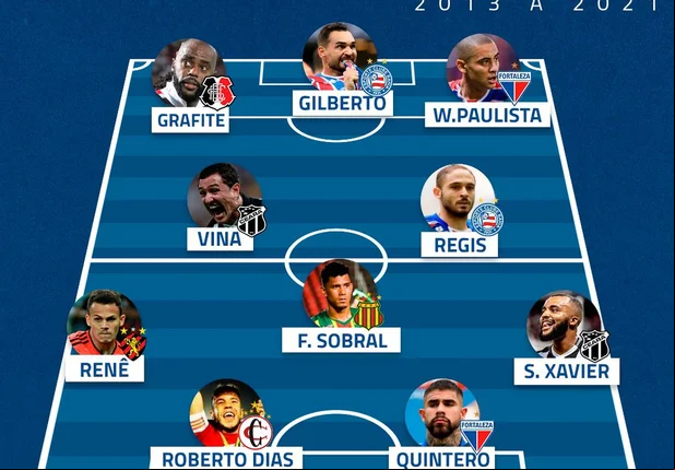 Seleção dos 10 anos da Copa do Nordeste.