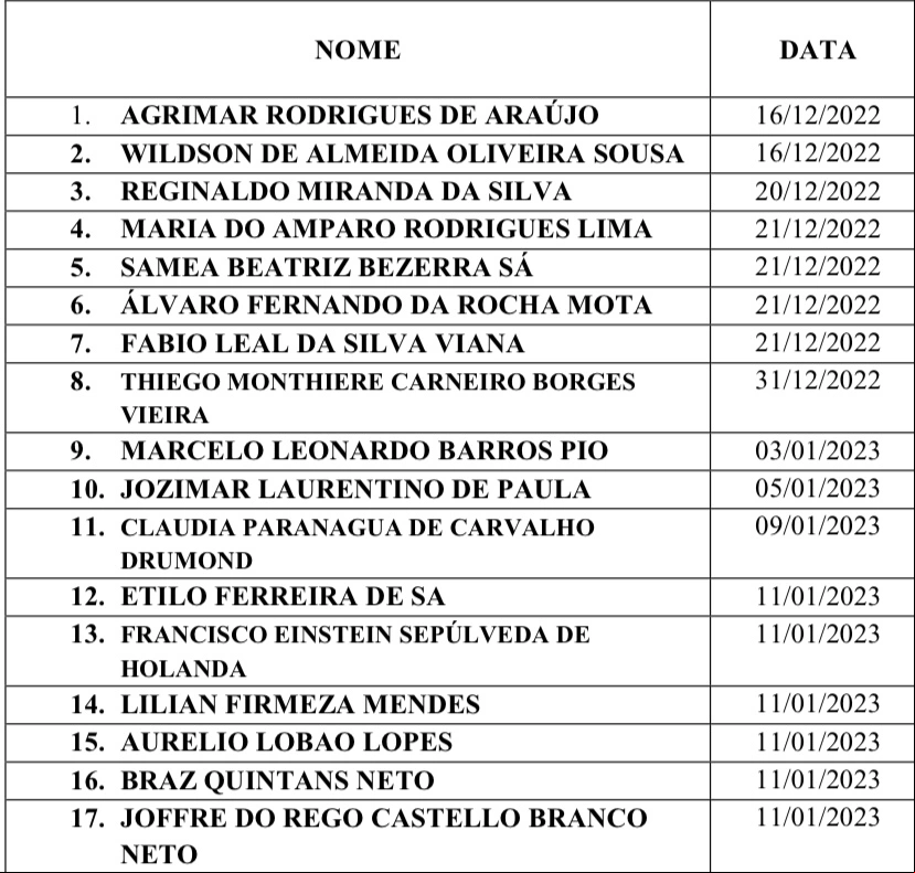 Veja lista dos advogados inscritos para vaga de desembargador do TJ-PI