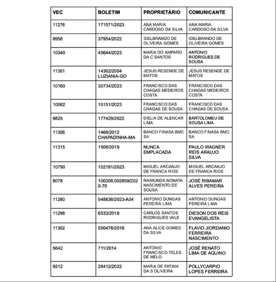Lista 01